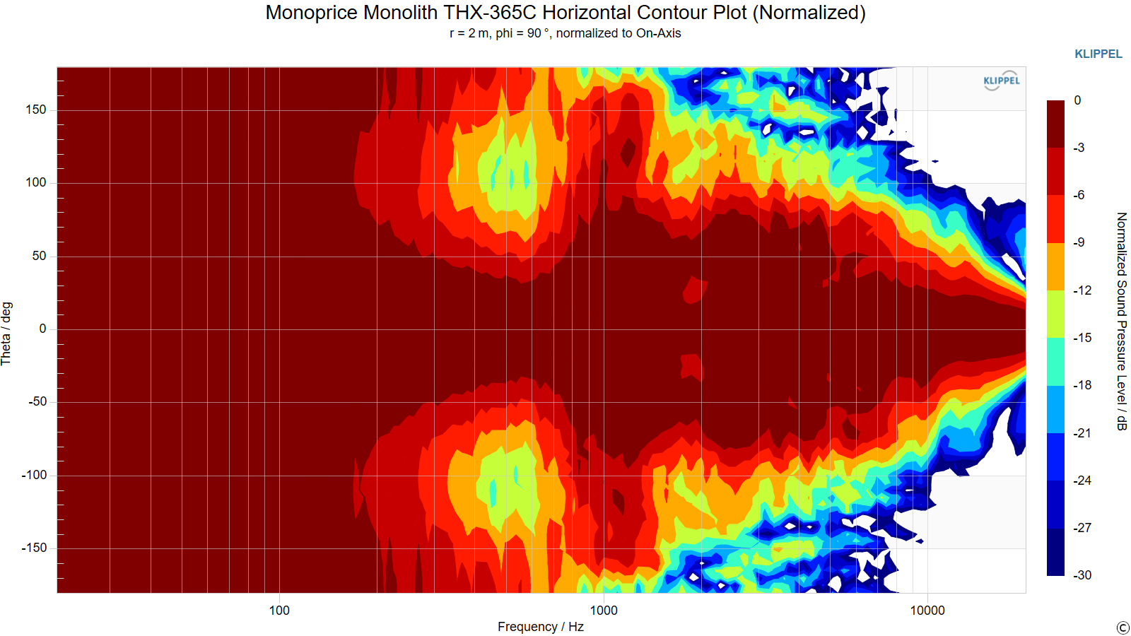 Monoprice Monolith THX-365C Horizontal Contour Plot (Normalized).png