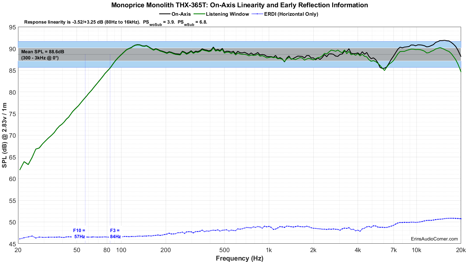 Monoprice Monolith THX-365T FR_Linearity.png