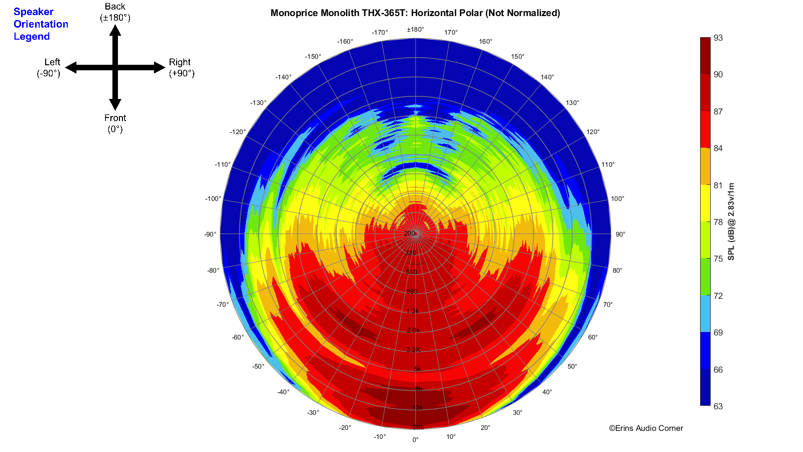 Monoprice Monolith THX-365T_360_Horizontal_Polar.png