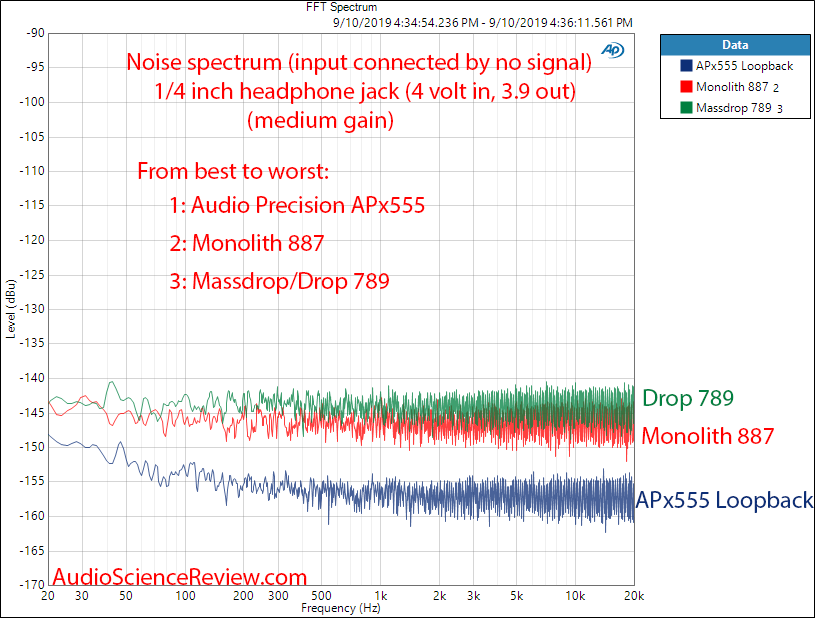 Monoprice Monolith THX 887 compared to Massdrop Drop THX AAA 789 Balanced Headphone Amplifier ...png