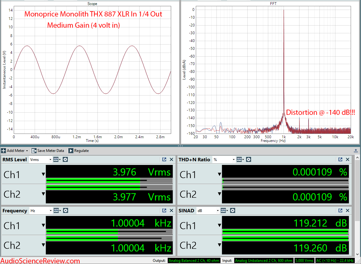 Monoprice Monolith THX AAA 887 Headphone Amplifier  Unbalanced Audio Measurements.png