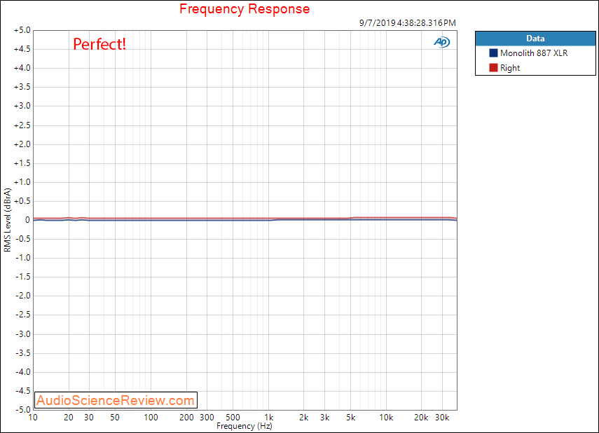 Monoprice Monolith THX AAA 887 Headphone Amplifier Unbalanced Frequency Response Audio Measure...png