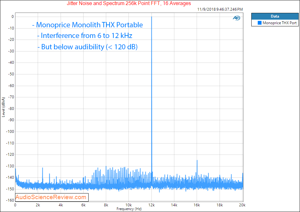 Monoprice Monolith THX Portable DAC and Headphone Amp jitter Measurements.png