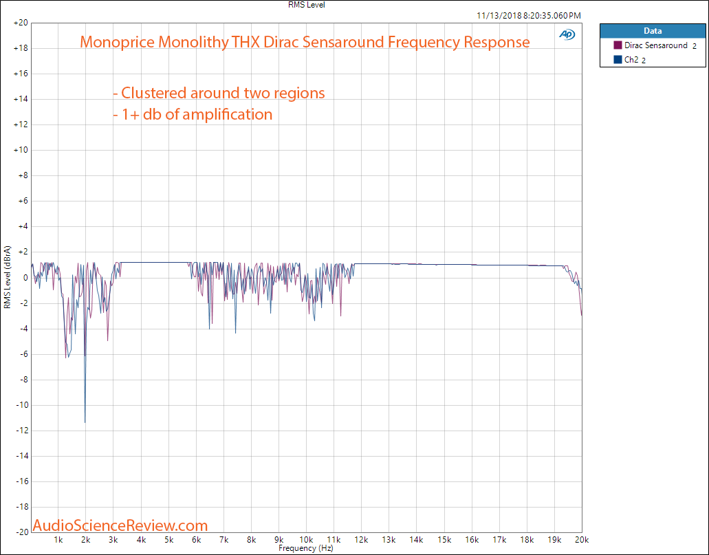 Monoprice Monolith THX Portable DAC and Headphone Dirac Sensaround Frequency response Measurem...png