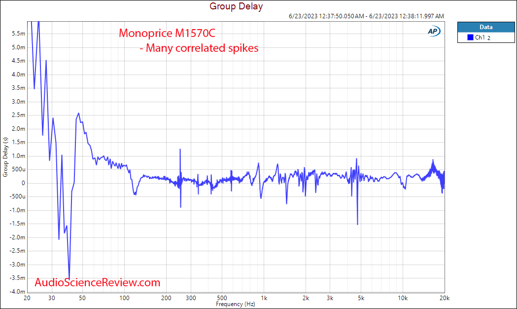 Monoprice Monolity M1570C closed back headphone Velour pad group delay measurement.png