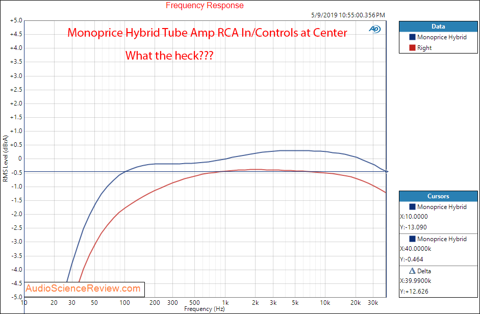 Monoprice Stereo Hybrid Tube Amplifier Frequency Response Audio Measurements.png