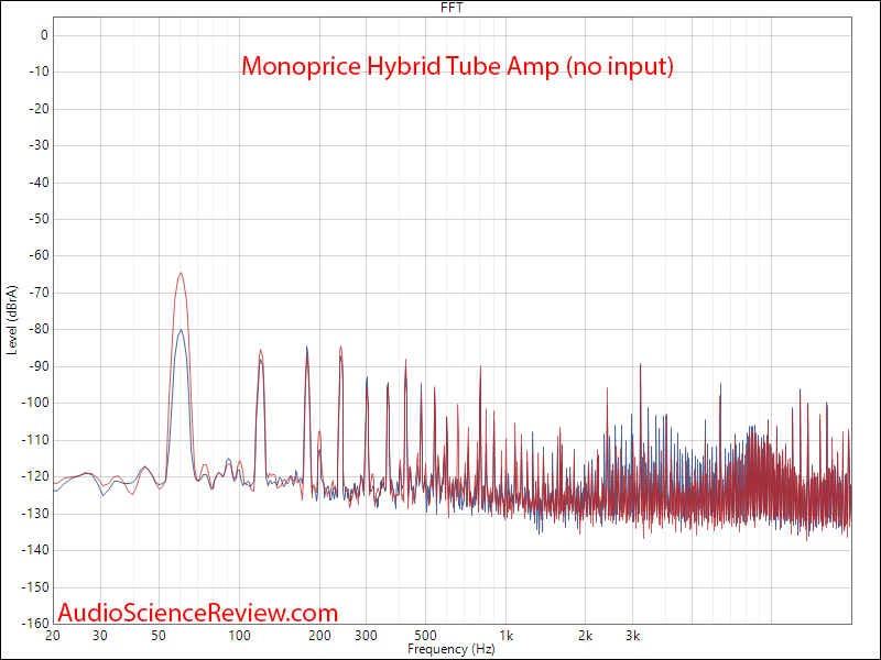 Monoprice Stereo Hybrid Tube Amplifier Idle Noise.png