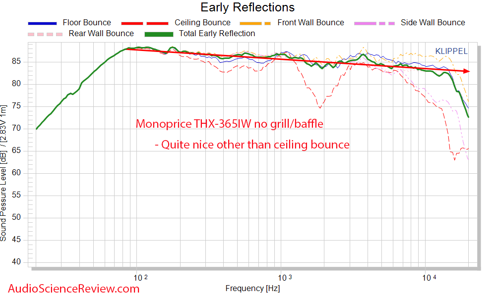 Monoprice THX-365IW anechoic early window Frequency Response Measurements In-wall Speaker.png