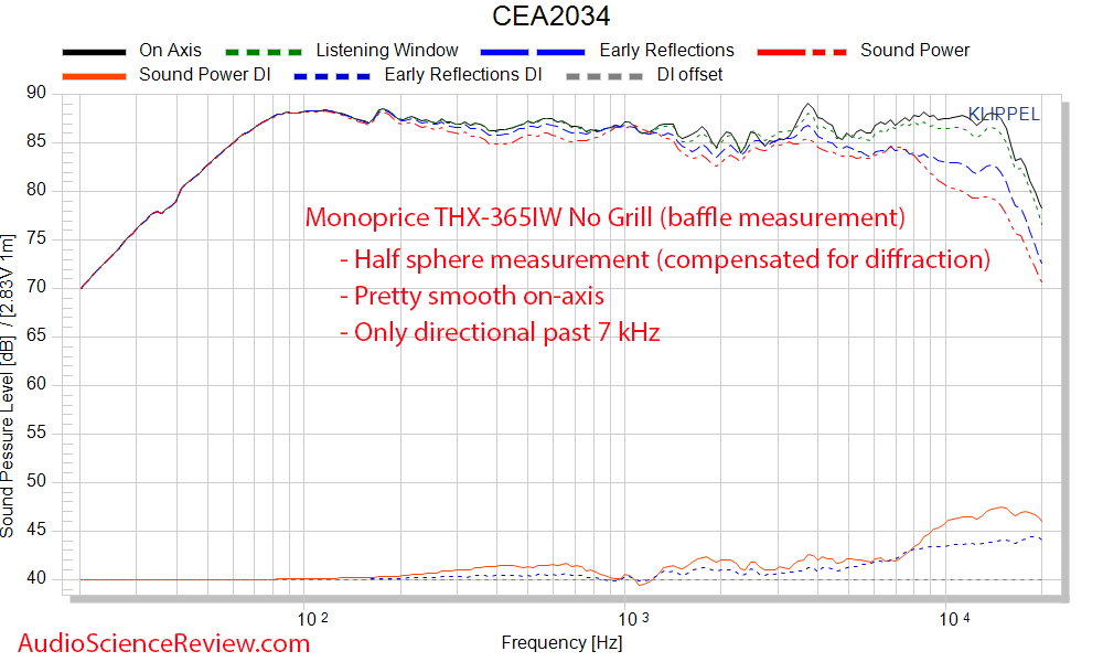 Monoprice THX-365IW anechoic Frequency Response Measurements In-wall Speaker.png