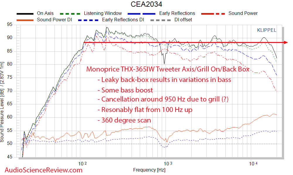 Monoprice THX-365IW Frequency Response Measurements In-wall Speaker.png