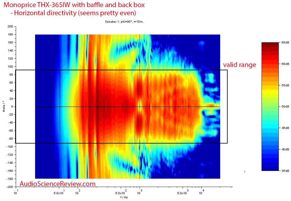 Monoprice THX-365IW horizontal directivity Measurements In-wall Speaker.png