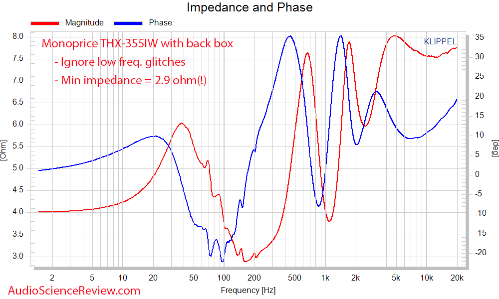 Monoprice THX-365IW Impedance and phase Measurements In-wall Speaker.png