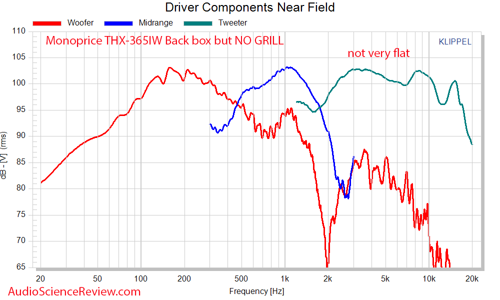 Monoprice THX-365IW near field Frequency Response Measurements In-wall Speaker.png