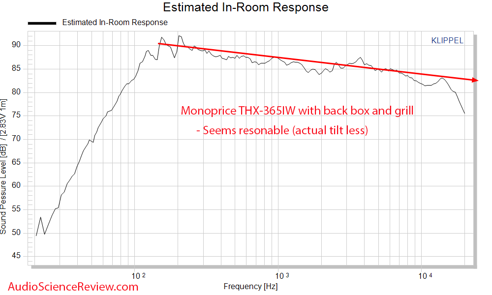 Monoprice THX-365IW Predicted in-room Frequency Response Measurements In-wall Speaker.png