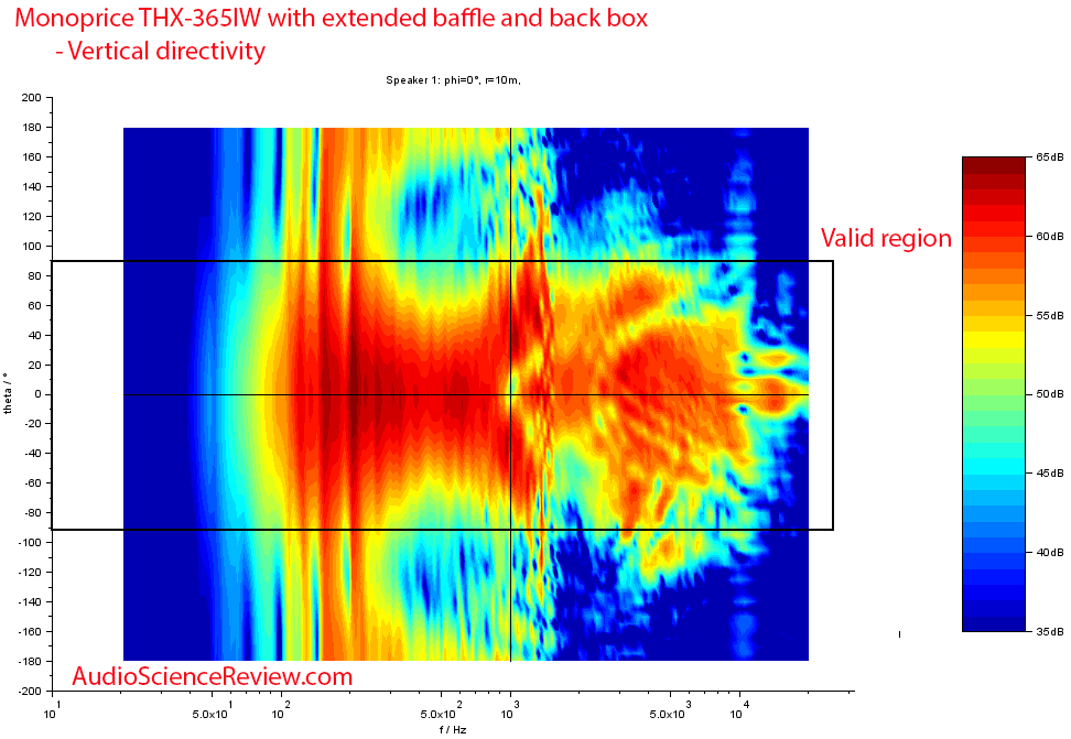 Monoprice THX-365IW vertical directivity Measurements In-wall Speaker.png