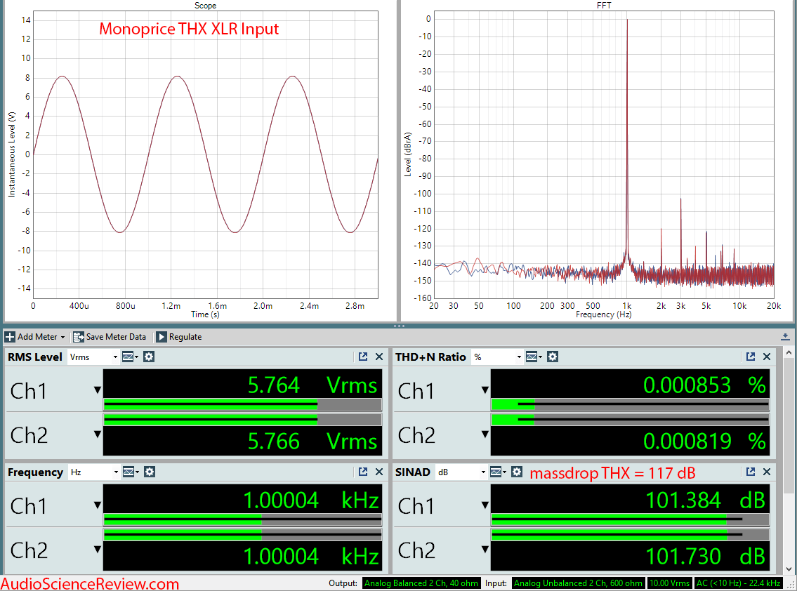 Monoprice THX DAC and Balanced Headphone Amplifier XLR Audio Measurements.png