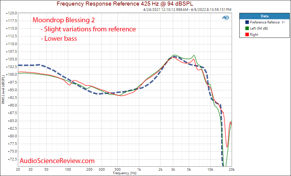 Moondrop Blessing 2 Measurement Frequency Response IEM BA Driver.png