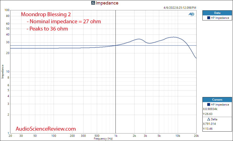 Moondrop Blessing 2 Measurement Impedance IEM BA Driver.png