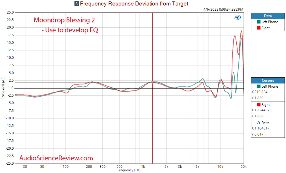 Moondrop Blessing 2 Measurement Relative Frequency Response IEM BA Driver.png