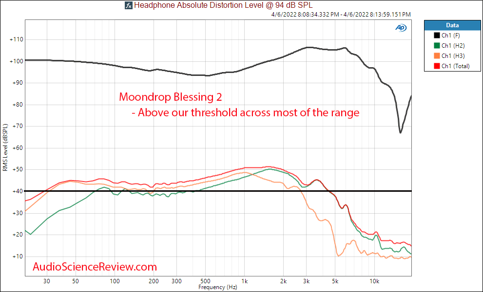 Moondrop Blessing 2 Measurement THD Distortion IEM BA Driver.png