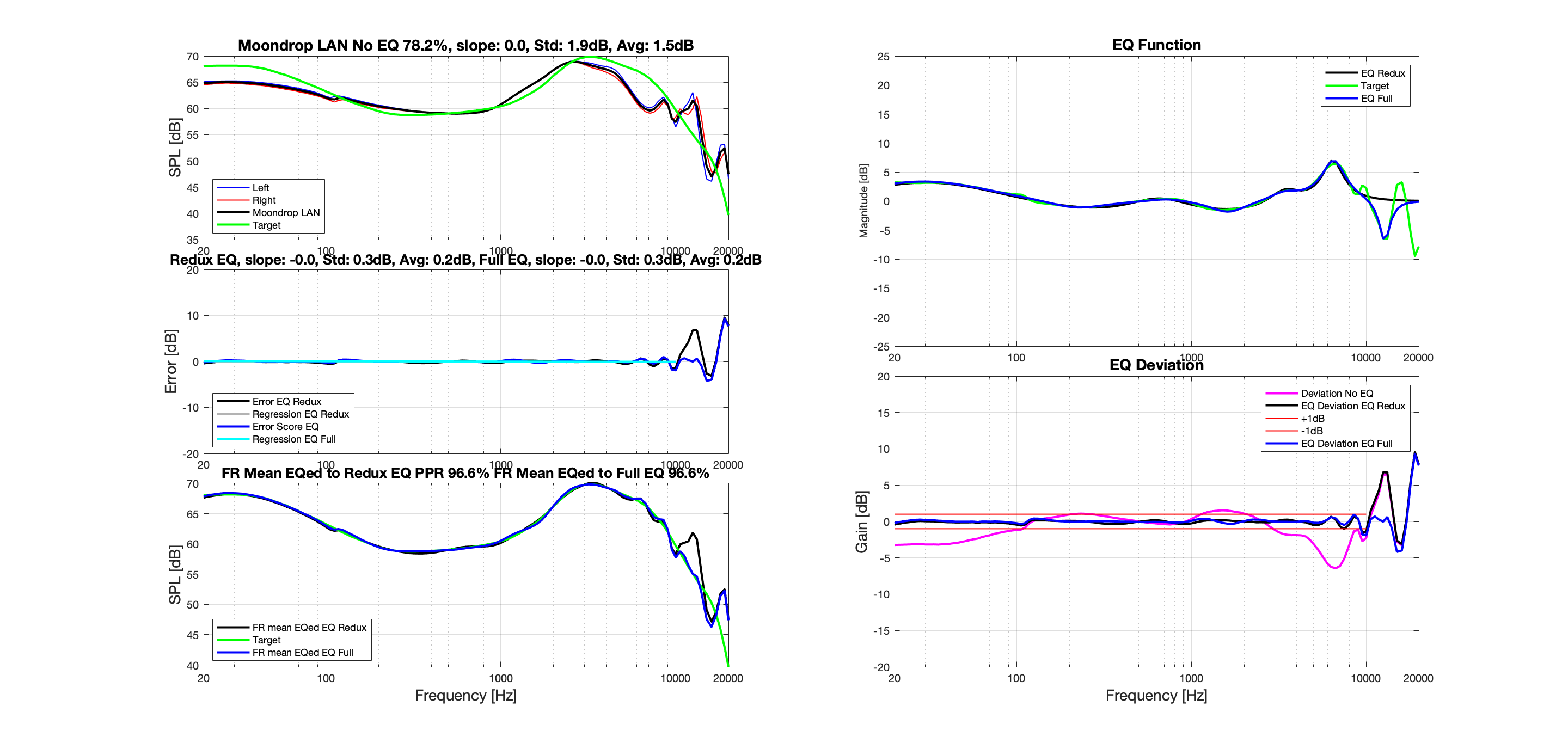 Moondrop LAN Harman Redux EQ.png