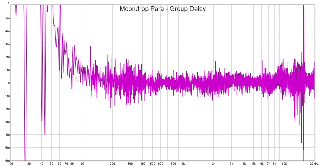 Moondrop Para - Group Delay.png