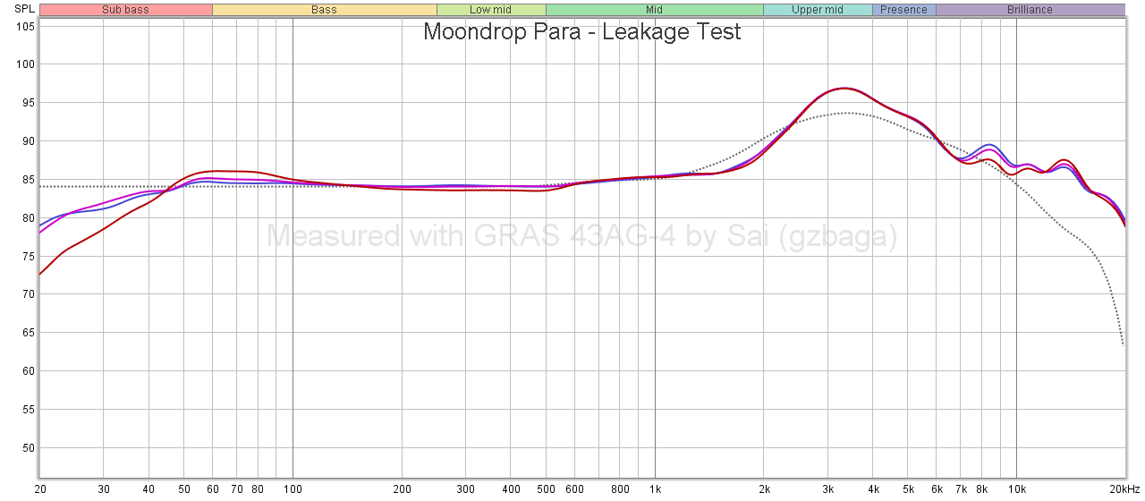 Moondrop Para - Leakage Test.png