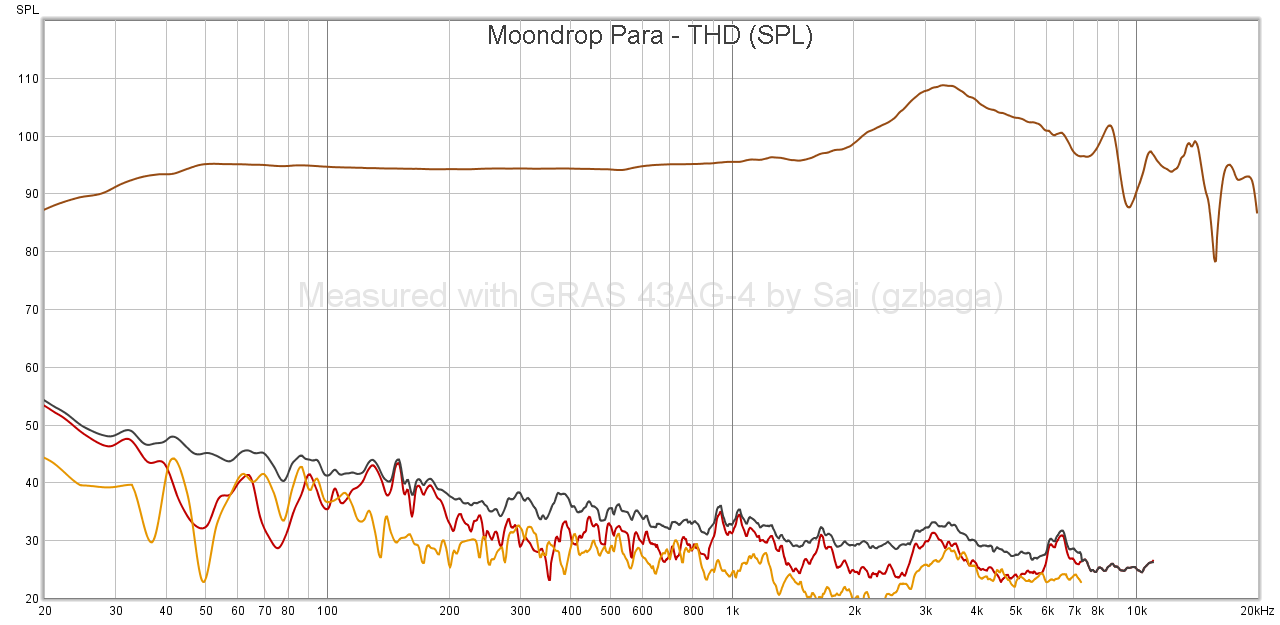 Moondrop Para - THD (SPL).png