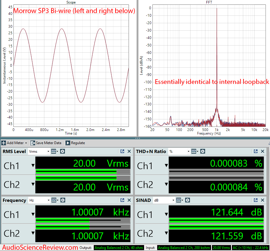 Morrow SP3 Bi-wire Measurements Speaker Cable.png