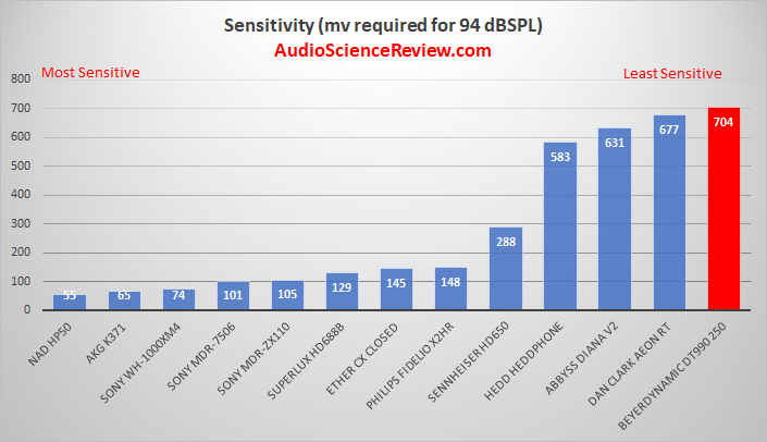 Most efficient headphone review 2021.png