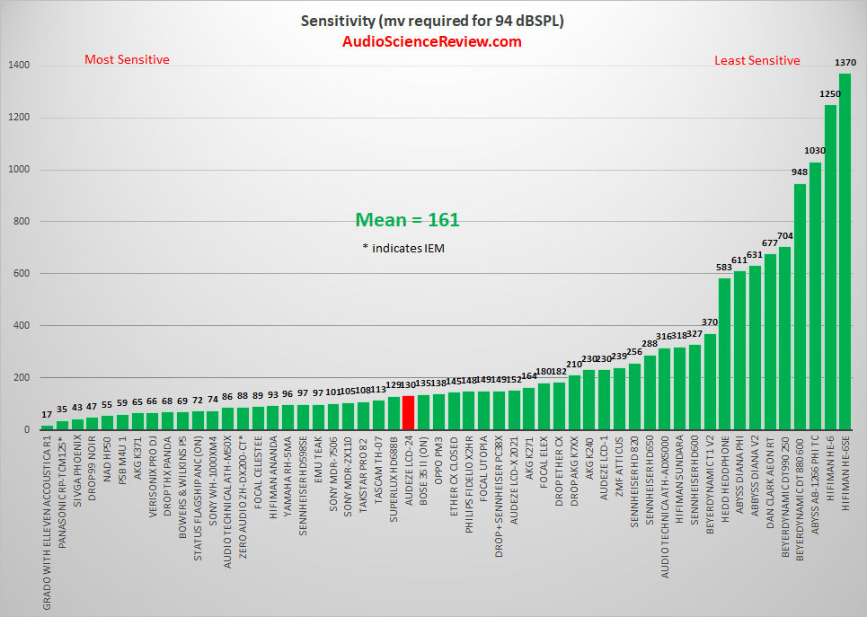 Most efficient headphone tested.png