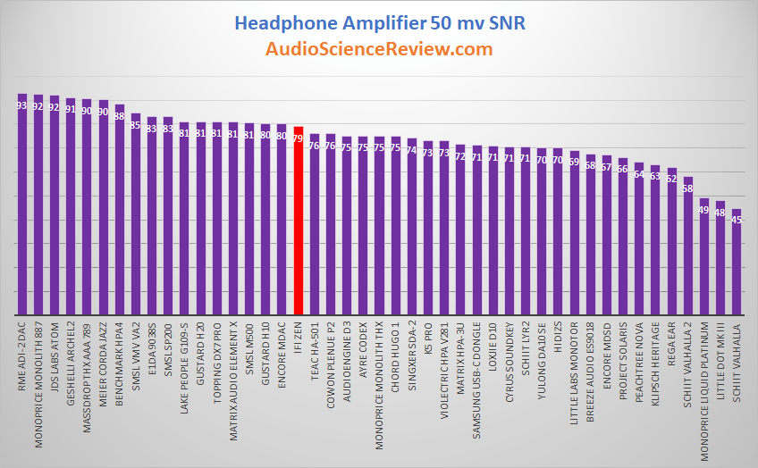 Most hiss free headphone amplifier.png
