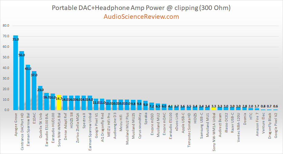 most powerful digital audio player review 300 ohm.png