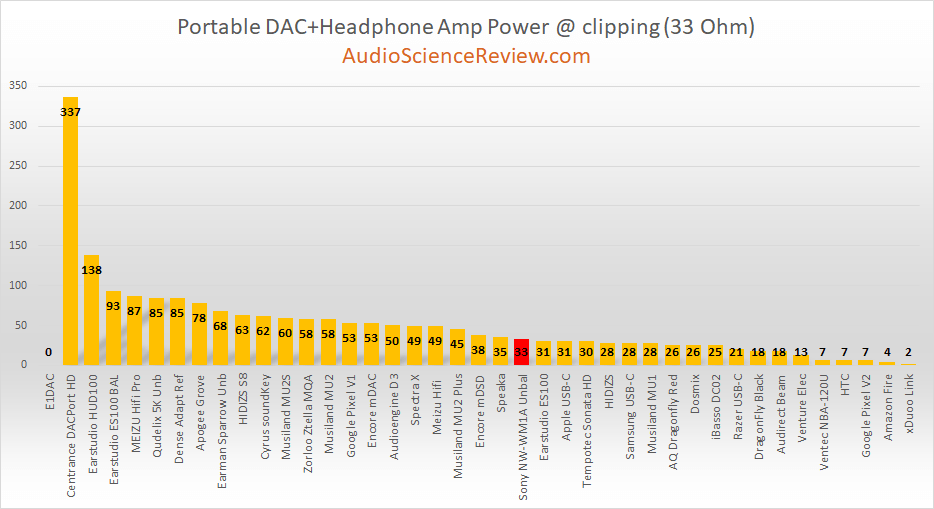 most powerful digital audio player review 33 ohm.png