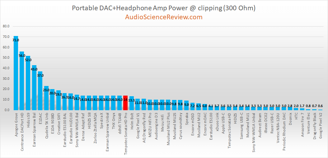 Most powerful headphone adapter 300 ohm.png