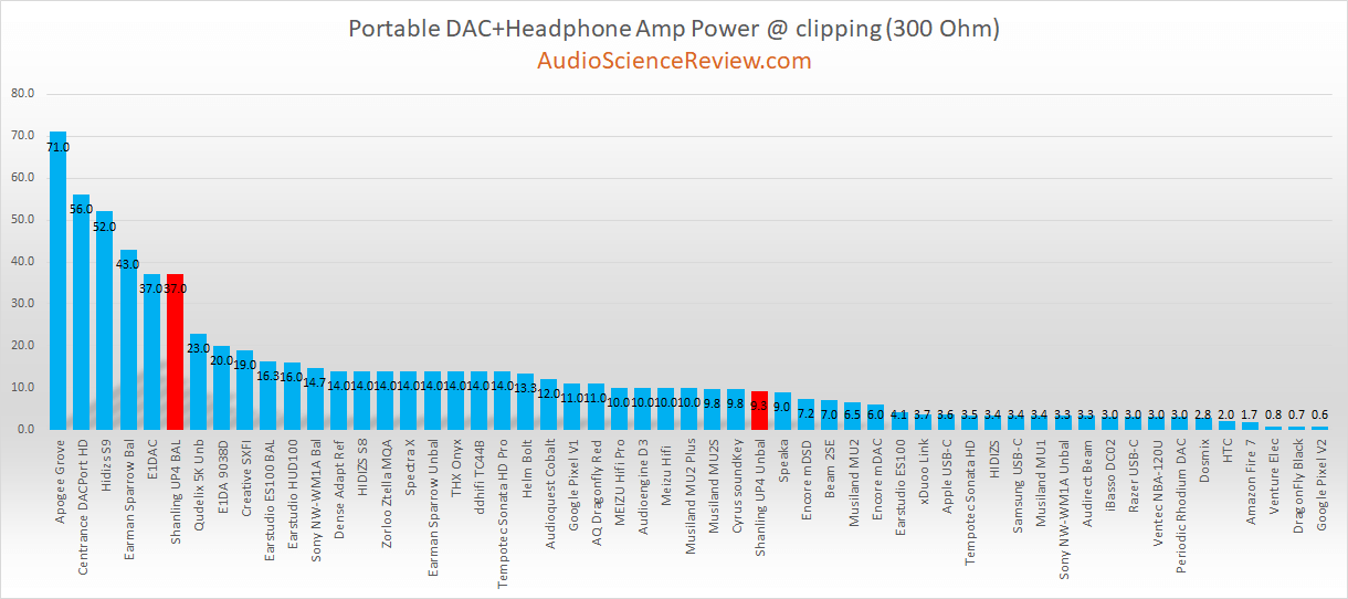 most powerful headphone adapter 300 ohm.png