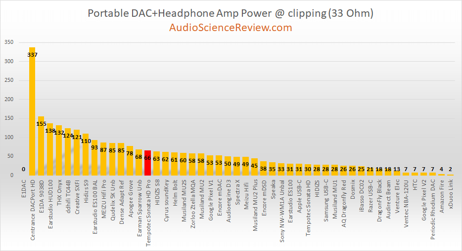 Most powerful headphone adapter 32 ohm.png