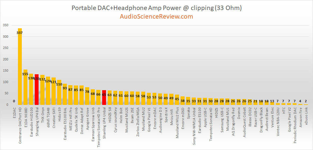 most powerful headphone adapter 32 ohm.png