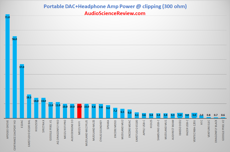 Most powerful headphone adapter phone 300 ohm.png