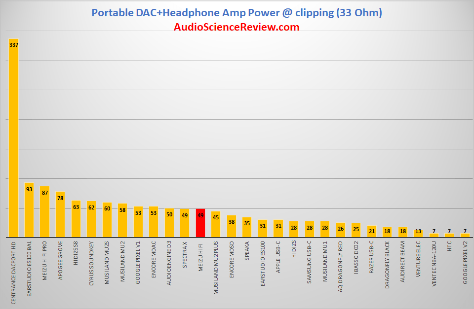 Most powerful headphone adapter phone 33 ohm.png