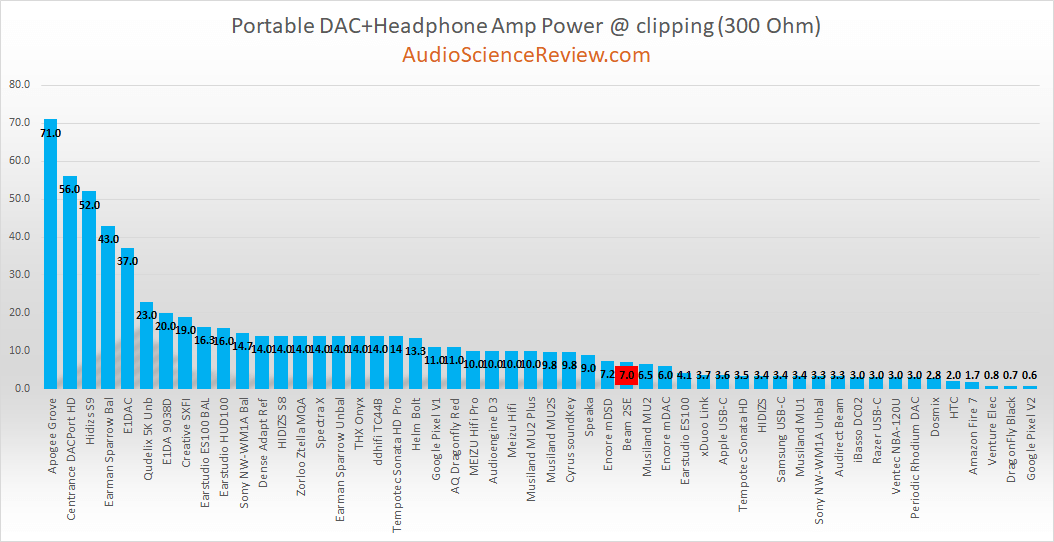 most powerful headphone adapter phone review.png