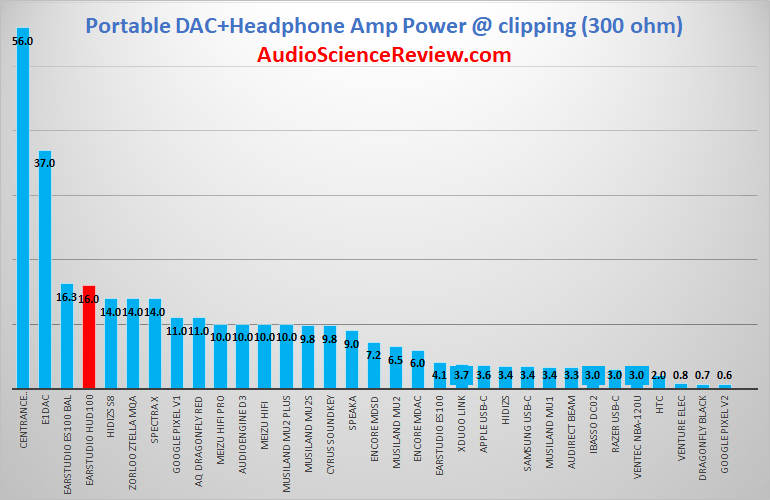 most powerful headphone adapter review 300 ohm.png