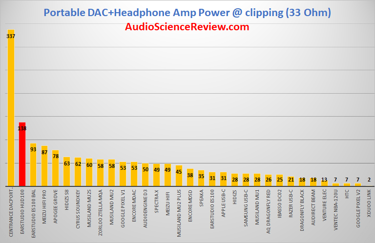 most powerful headphone adapter review 33 ohm.png