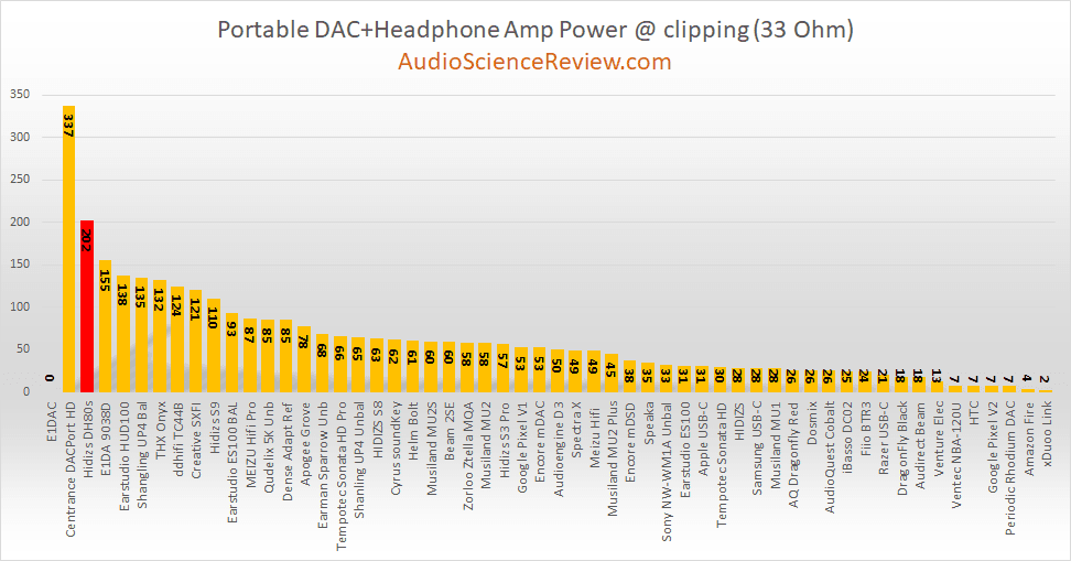 Most powerful headphone amplifier review 32.png