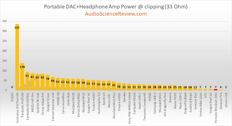 most powerful headpohne adapter 32 ohm.png