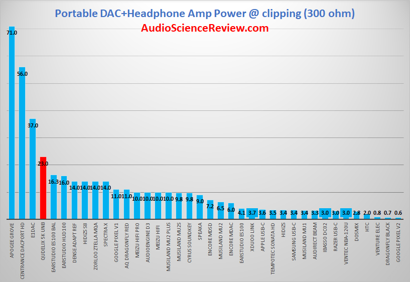 Most powerful portable headphone ampllifier 300 ohm review.png