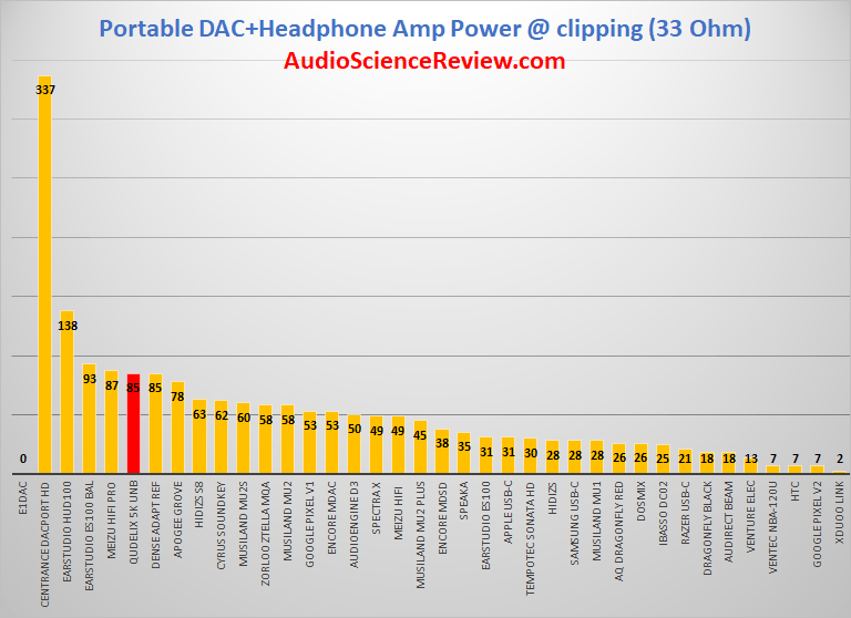 Most powerful portable headphone ampllifier 33 ohm review.png