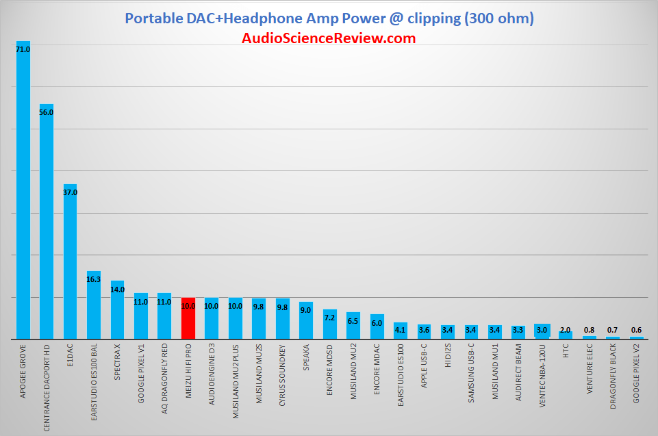 Most powerful USB-C Dongle Phone at 300 ohm.png