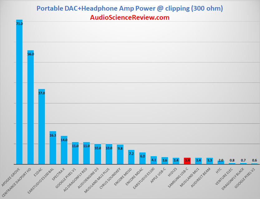 Most Powerful USB-C Headphone Dongle 300 Ohm.png