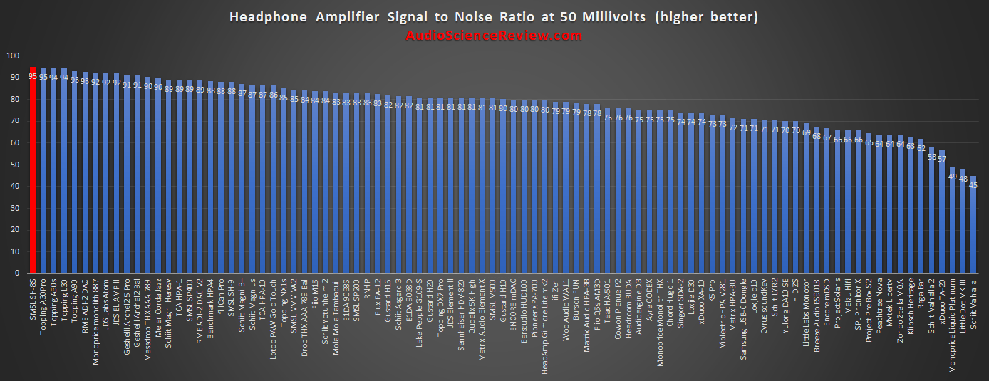 Most quiet headphone amp.png